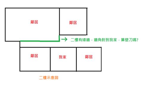 衣櫃算壁刀嗎|房子蓋太多「壁刀煞」難避免？專家：一般人都判斷錯。